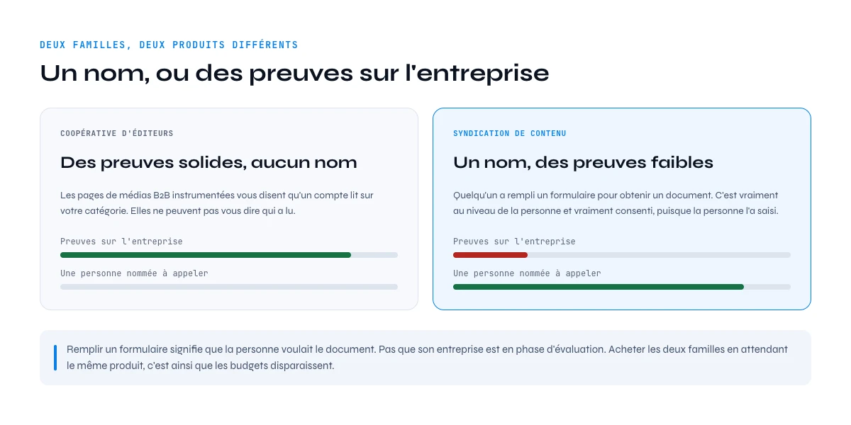 Sources d'intent data tierces : la syndication donne un nom, la coopérative donne des preuves