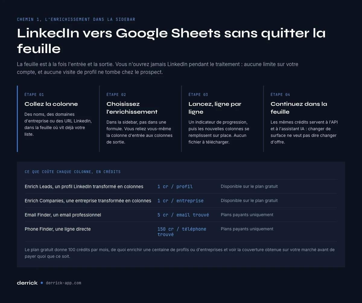 LinkedIn vers Google Sheets par la sidebar de l'add-on natif