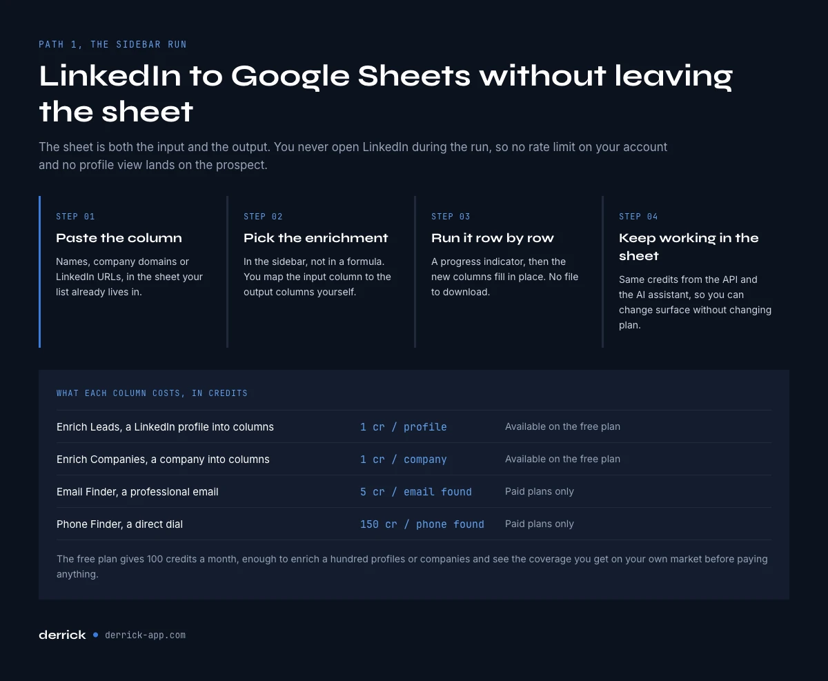 LinkedIn to Google Sheets through the native sidebar add-on