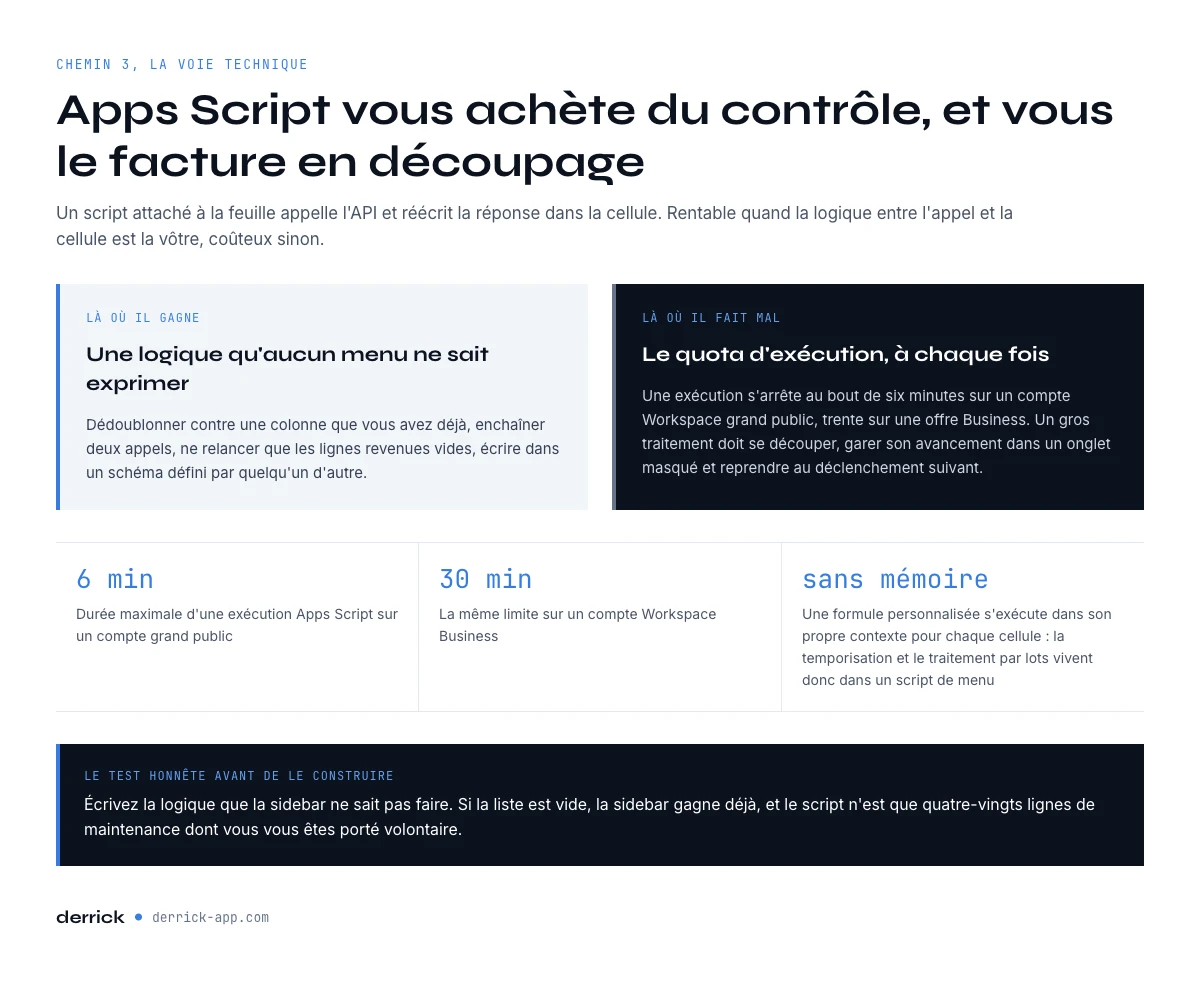 LinkedIn vers Google Sheets par l'API et Apps Script