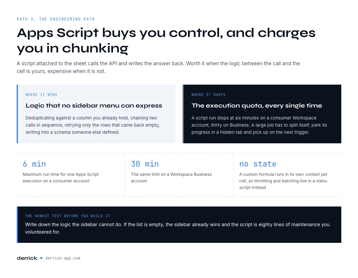 Using the API and Apps Script to push LinkedIn data to Google Sheets