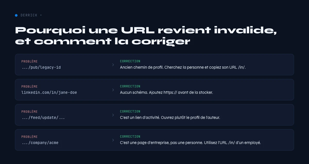 pourquoi une URL LinkedIn est invalide et comment la corriger