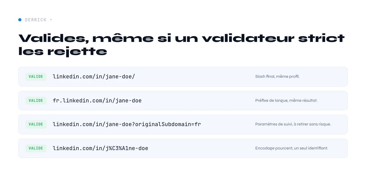 variantes d'URL LinkedIn valides