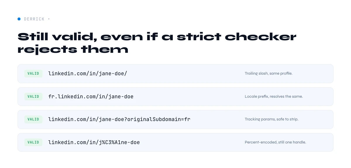 valid LinkedIn URL variants that pass validation