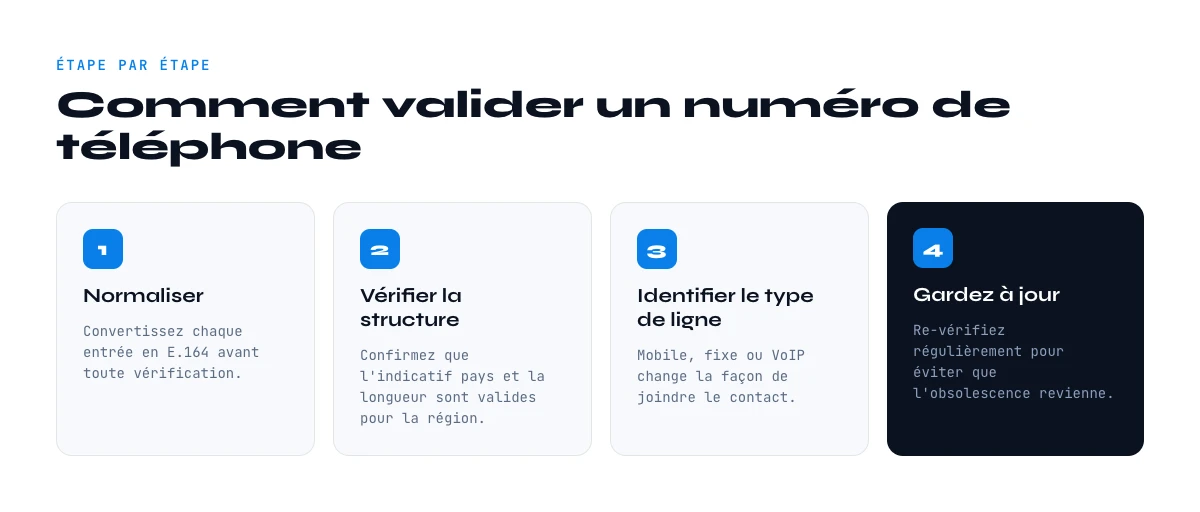 comment valider des numéros de téléphone