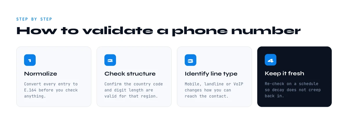 how to validate phone numbers