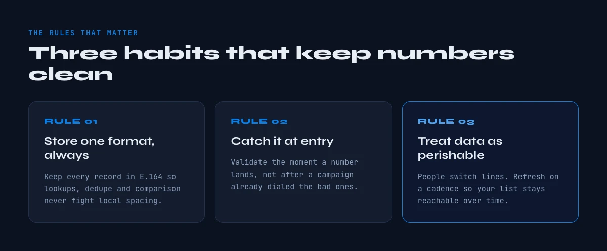 phone number validation best practices