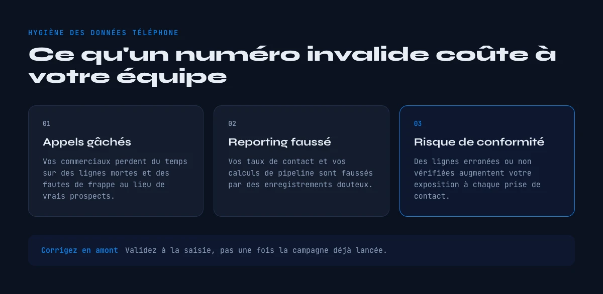 validation de numéro de téléphone