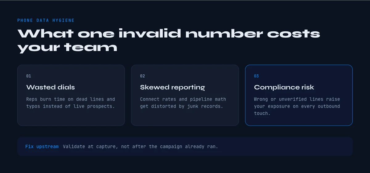 phone number validation