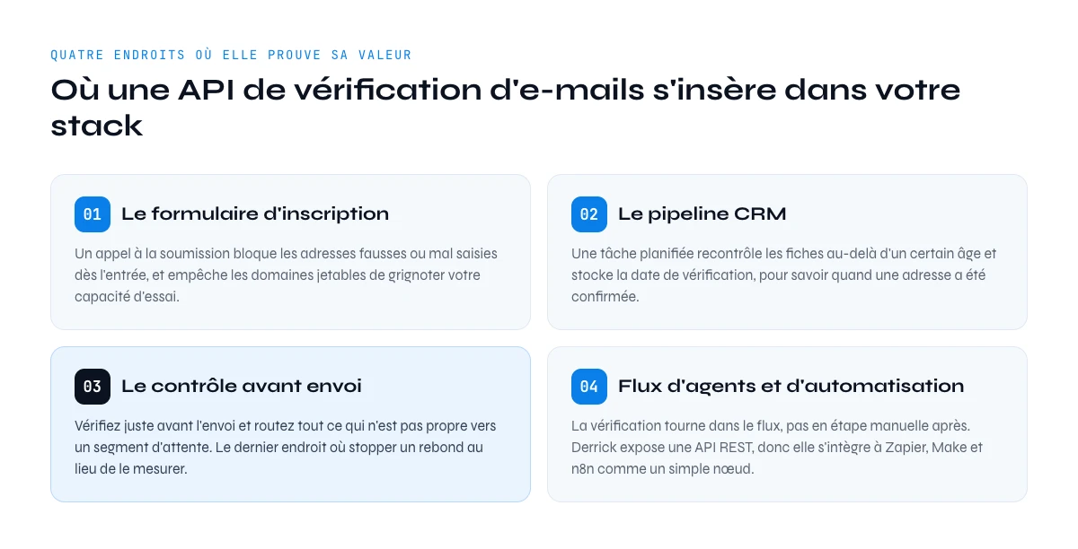 API de vérification email dans votre stack