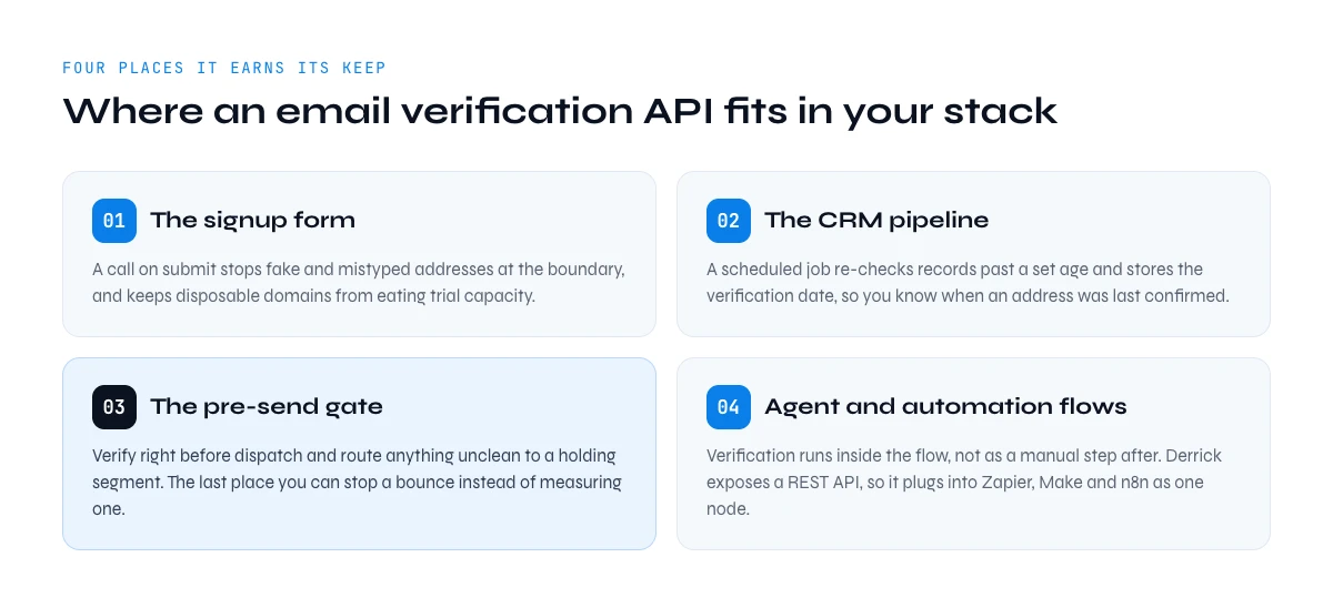 email verification API in your stack