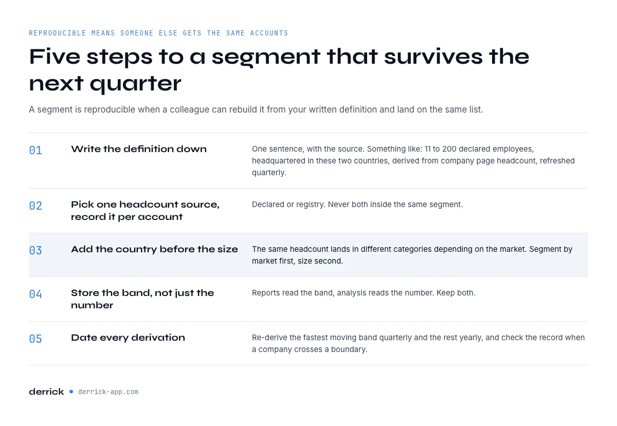 How to build a reproducible SMB segment in five steps