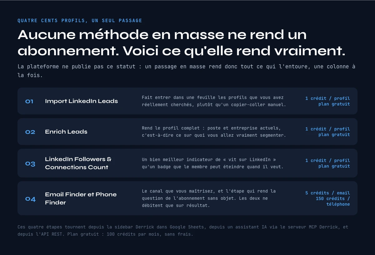 Enrichir une liste de profils LinkedIn en masse, etape par etape
