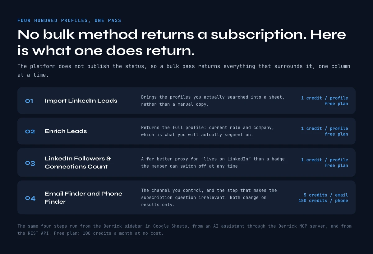 Enriching a list of LinkedIn profiles in bulk, step by step