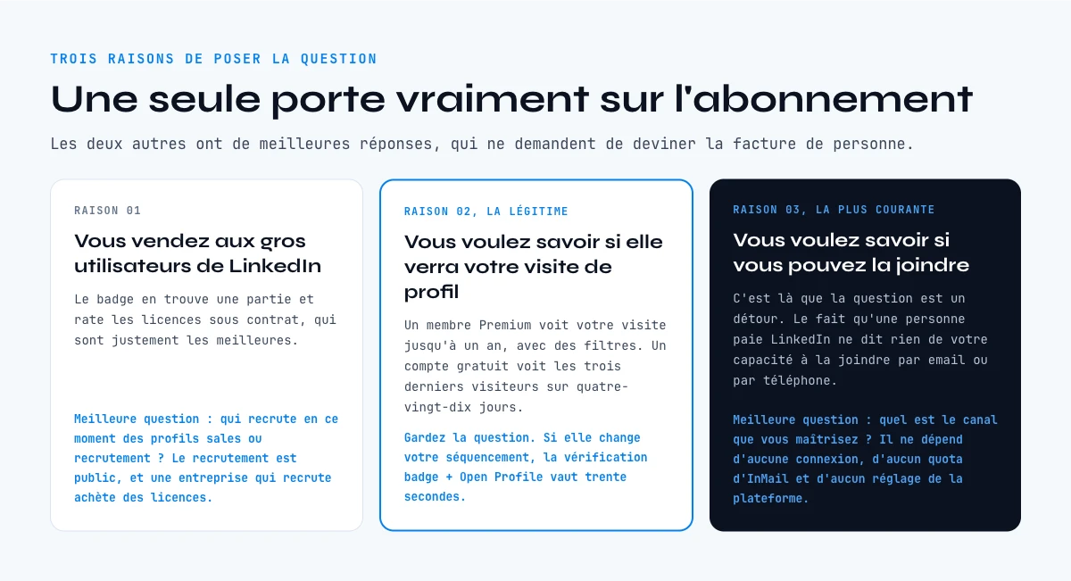 Trois raisons de verifier si quelqu un a LinkedIn Premium