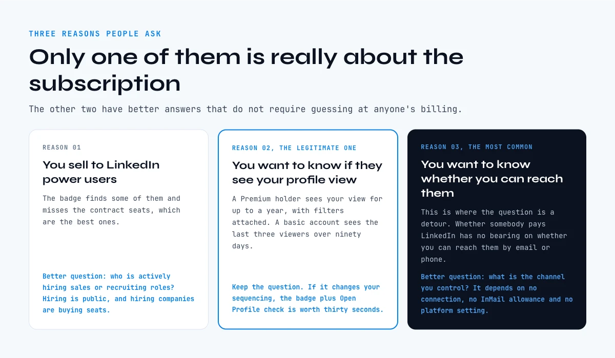 Three reasons to check if someone has LinkedIn Premium