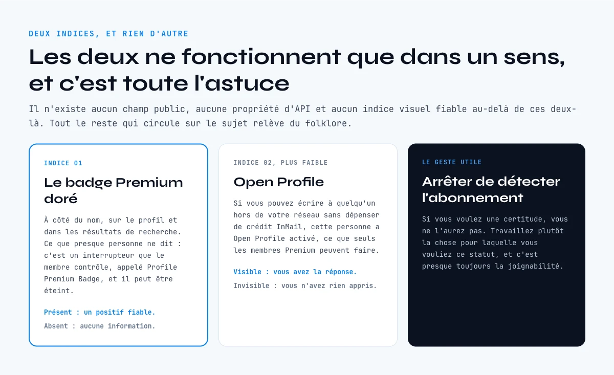 Savoir si quelqu un a LinkedIn Premium : les deux indices