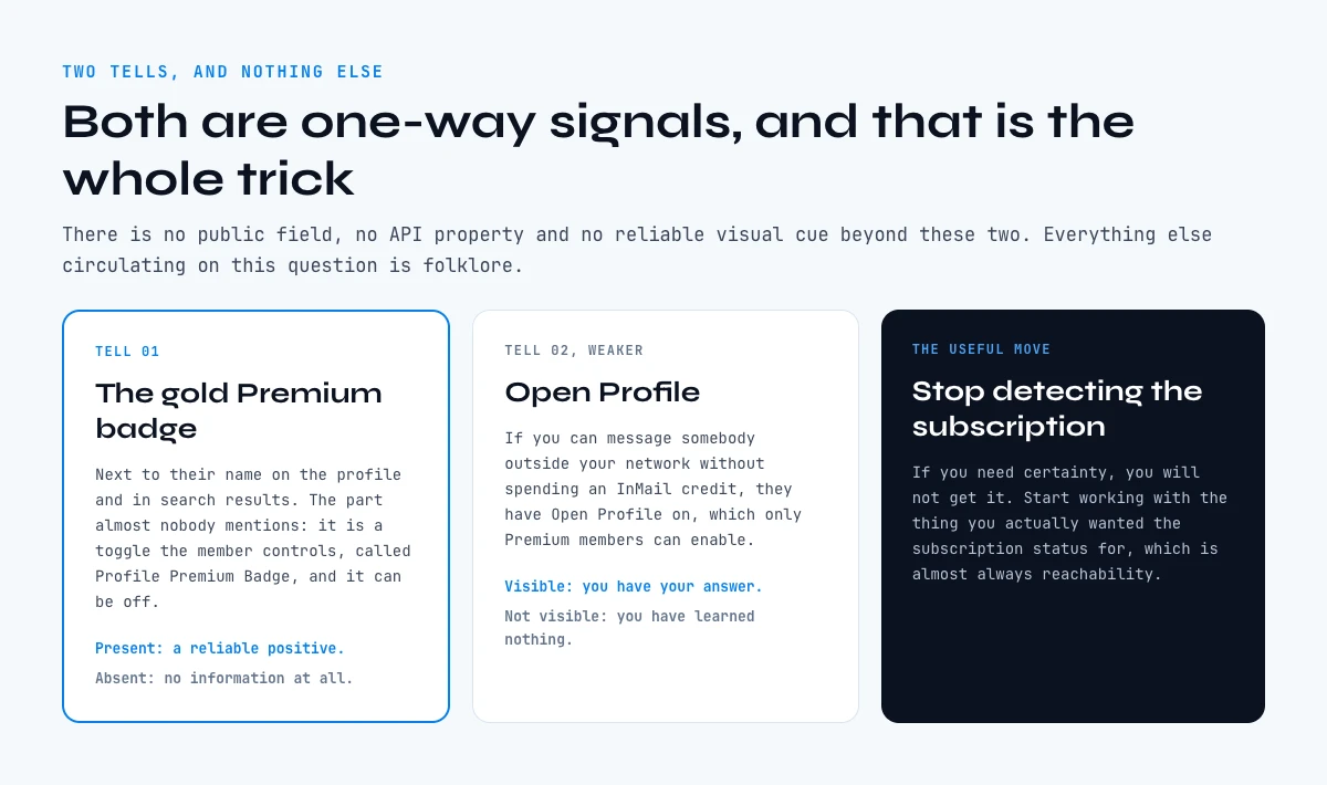 How to see if someone has LinkedIn Premium: the two tells