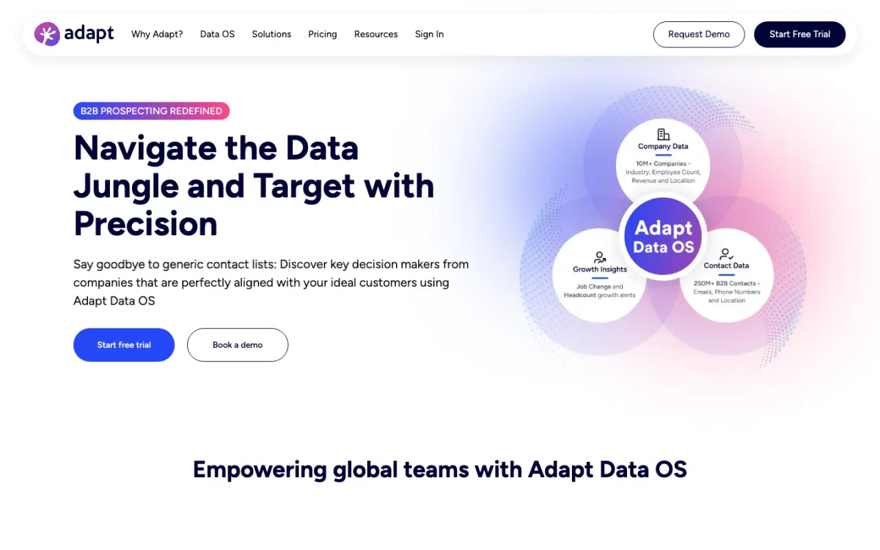 Adapt.io dashboard screenshot - Adapt.io review 2026