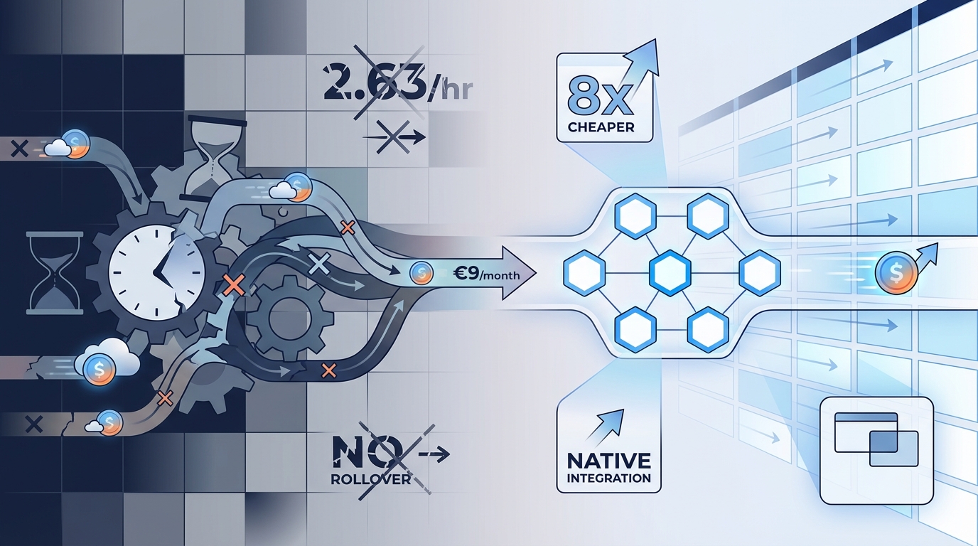 TexAu Pricing: Plans, Costs & Pricing Breakdown [2026]